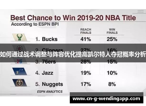 如何通过战术调整与阵容优化提高凯尔特人夺冠概率分析