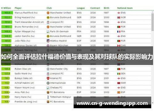如何全面评估拉什福德价值与表现及其对球队的实际影响力