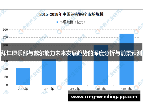拜仁俱乐部与戴尔能力未来发展趋势的深度分析与前景预测