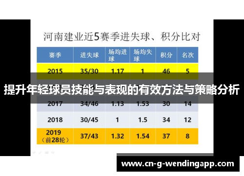提升年轻球员技能与表现的有效方法与策略分析