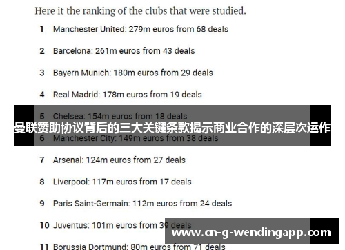 曼联赞助协议背后的三大关键条款揭示商业合作的深层次运作 曼联赞助协议背后的三大关键条款揭示商业合作的深层次运作