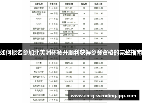 如何报名参加北美洲杯赛并顺利获得参赛资格的完整指南 如何报名参加北美洲杯赛并顺利获得参赛资格的完整指南