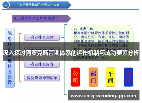 深入探讨阿贾克斯青训体系的运作机制与成功要素分析 深入探讨阿贾克斯青训体系的运作机制与成功要素分析