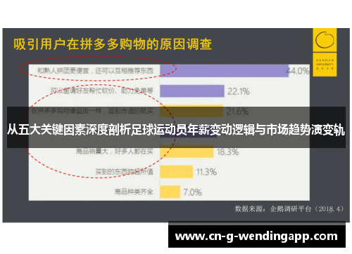 从五大关键因素深度剖析足球运动员年薪变动逻辑与市场趋势演变轨 从五大关键因素深度剖析足球运动员年薪变动逻辑与市场趋势演变轨