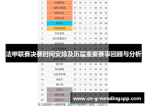 法甲联赛决赛时间安排及历届重要赛事回顾与分析 法甲联赛决赛时间安排及历届重要赛事回顾与分析