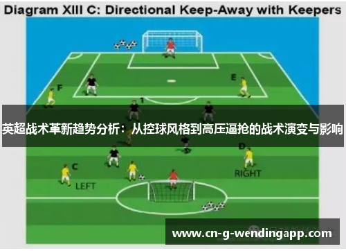英超战术革新趋势分析：从控球风格到高压逼抢的战术演变与影响