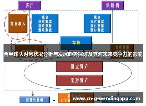 西甲球队财务状况分析与发展趋势探讨及其对未来竞争力的影响 西甲球队财务状况分析与发展趋势探讨及其对未来竞争力的影响