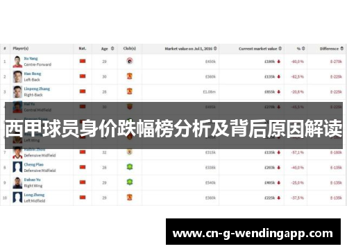 西甲球员身价跌幅榜分析及背后原因解读