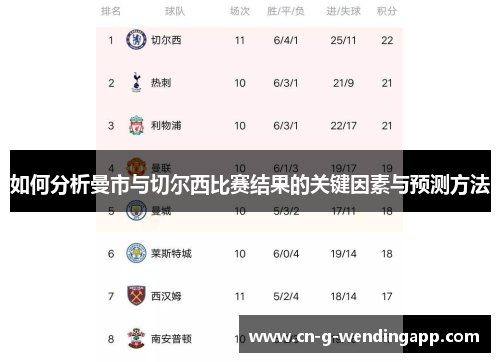 如何分析曼市与切尔西比赛结果的关键因素与预测方法