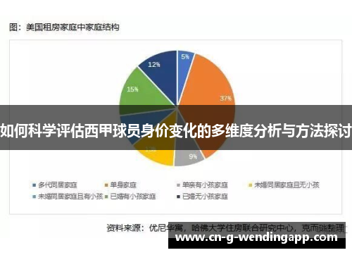 如何科学评估西甲球员身价变化的多维度分析与方法探讨