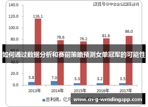 如何通过数据分析和赛前策略预测女单冠军的可能性