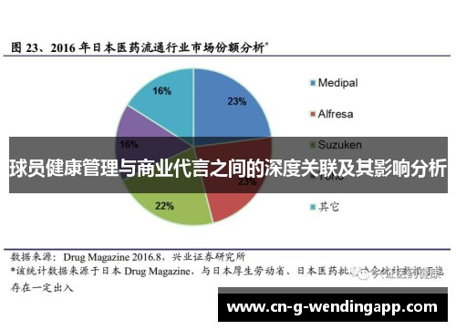 球员健康管理与商业代言之间的深度关联及其影响分析 球员健康管理与商业代言之间的深度关联及其影响分析