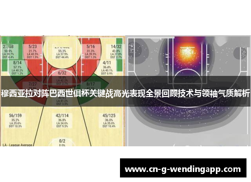 穆西亚拉对阵巴西世俱杯关键战高光表现全景回顾技术与领袖气质解析