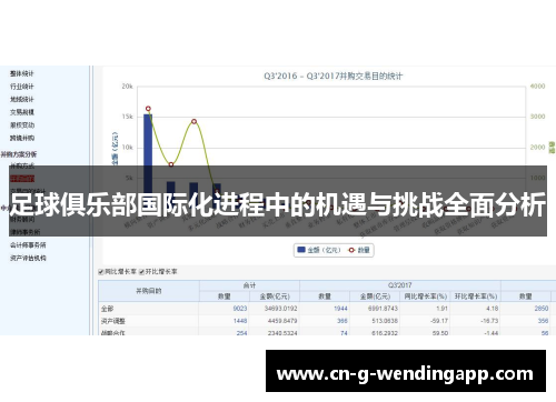足球俱乐部国际化进程中的机遇与挑战全面分析